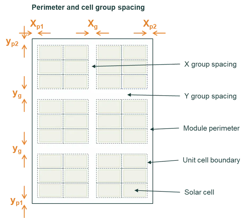Cell group dimensions