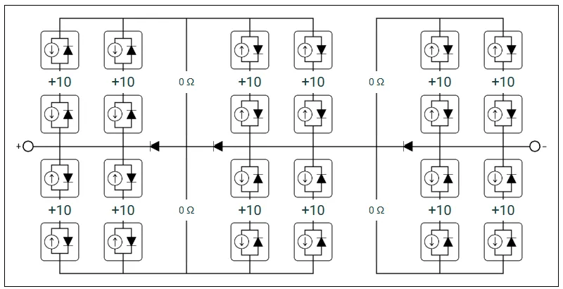 4-split layout preset