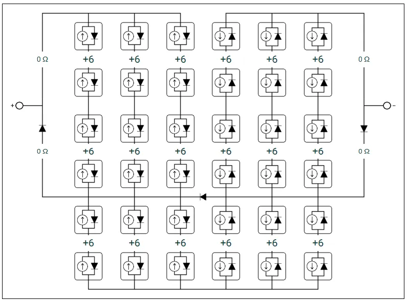 U-bridge layout preset