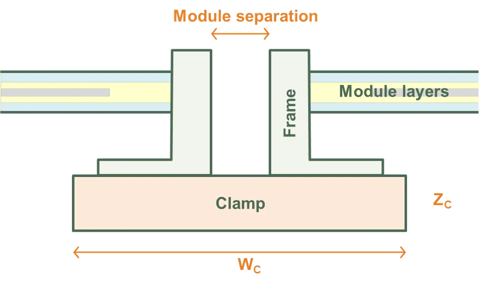 Clamp dimensions 2
