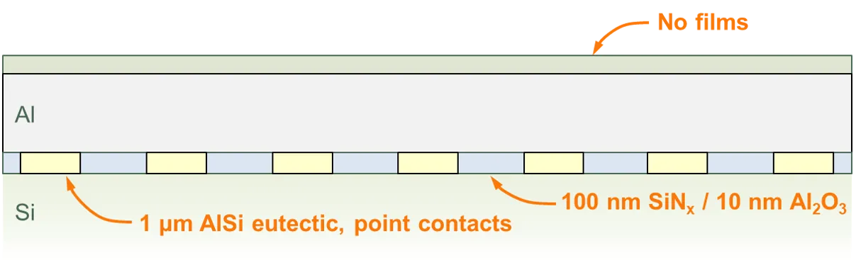 PERC example