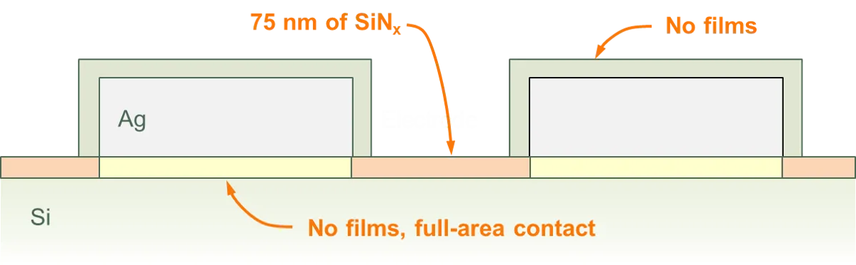 Screen-print example