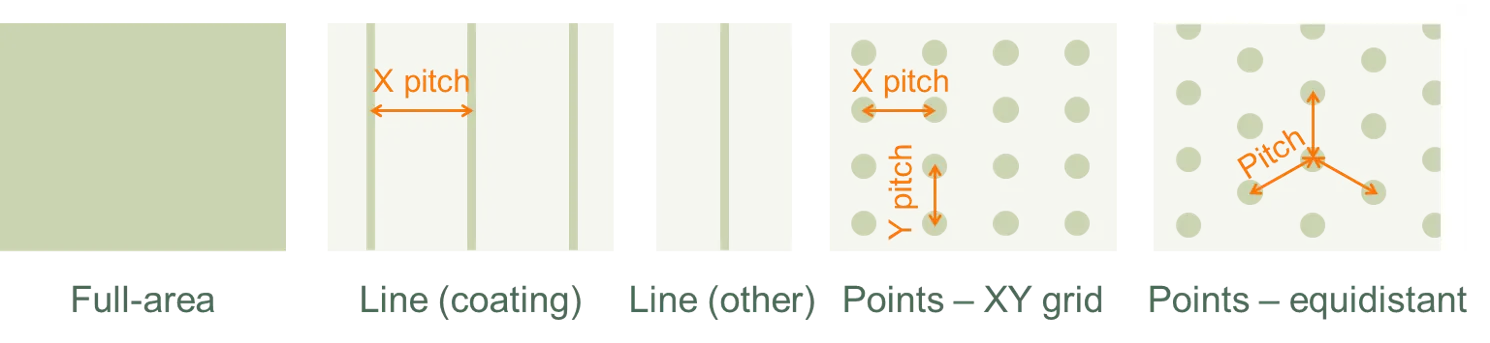 Types of contacts