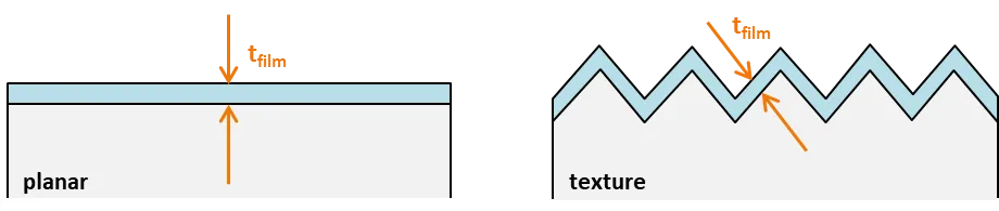 Film thickness conformal