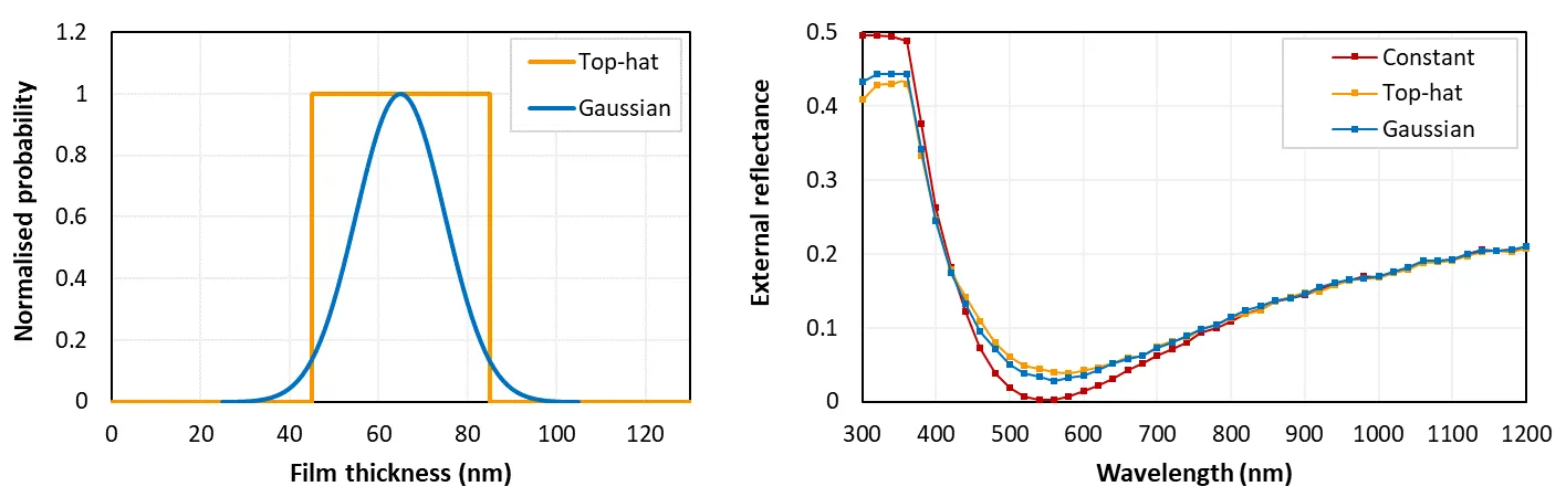 Film thickness variable options
