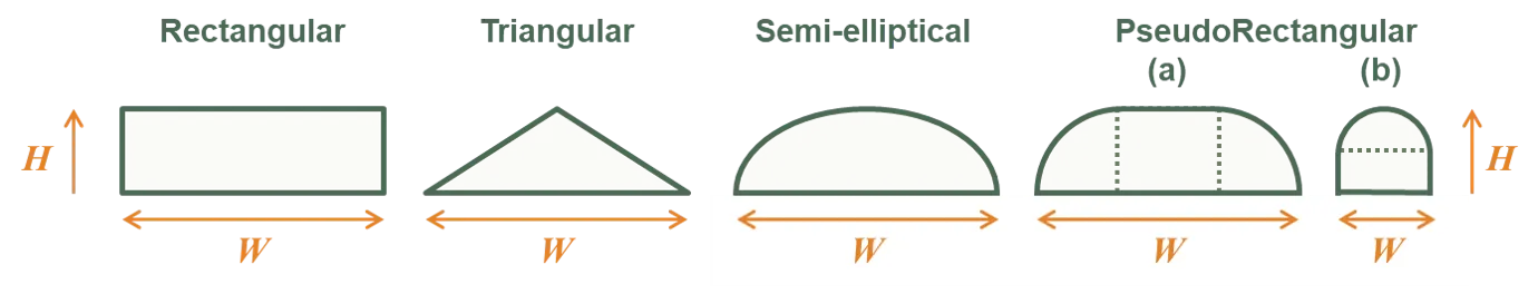 Element cross sections