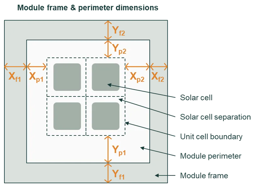 Frame and perimeter dimensions