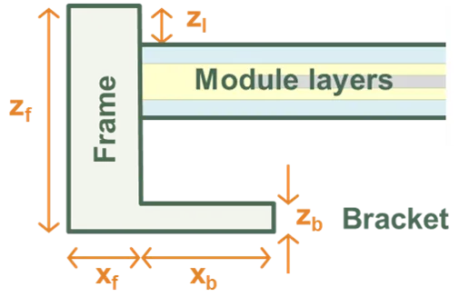 Schematic showing geometric parameters (Xf, Yf, Zf, Zl, Xb, Yb, Zb) used to
define the module frame and
bracket.