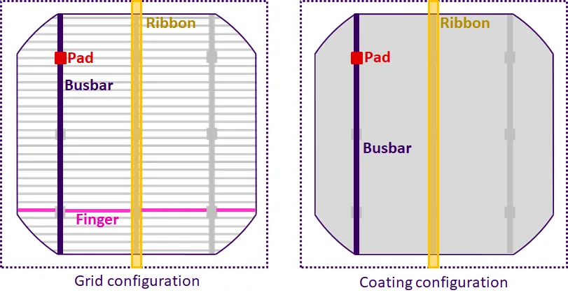 Elements in front grid