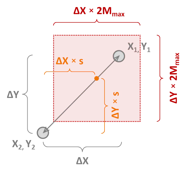 Genetic algorithm