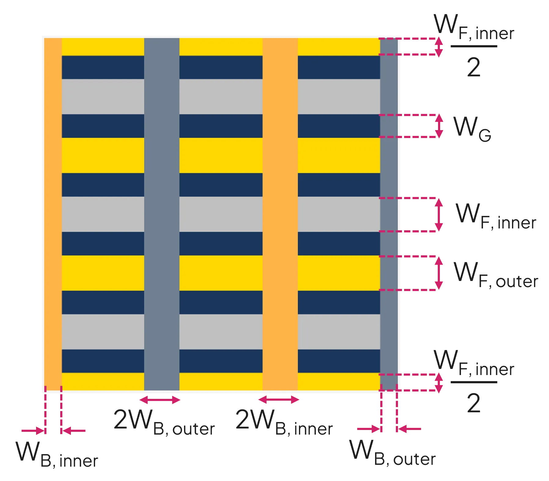 Element cross sections