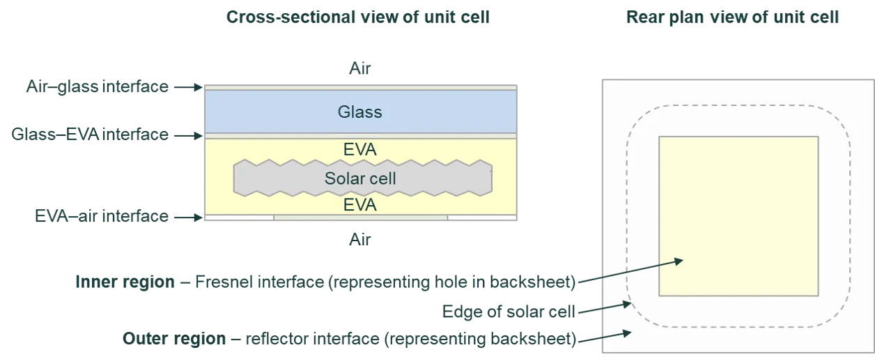 Example of two-region interface
