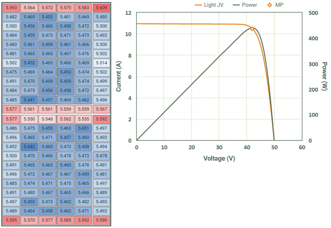 Modifier example 1