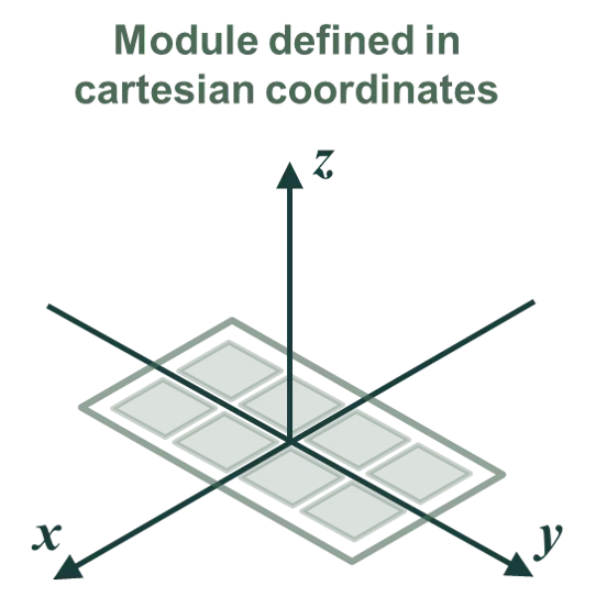 Module orientation 1