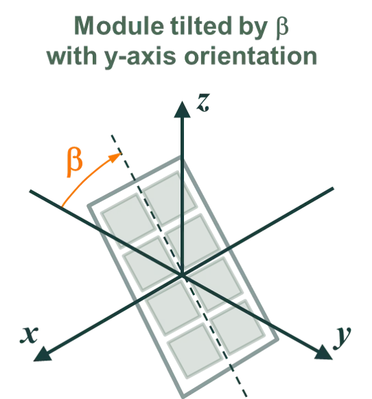 Module orientation 2