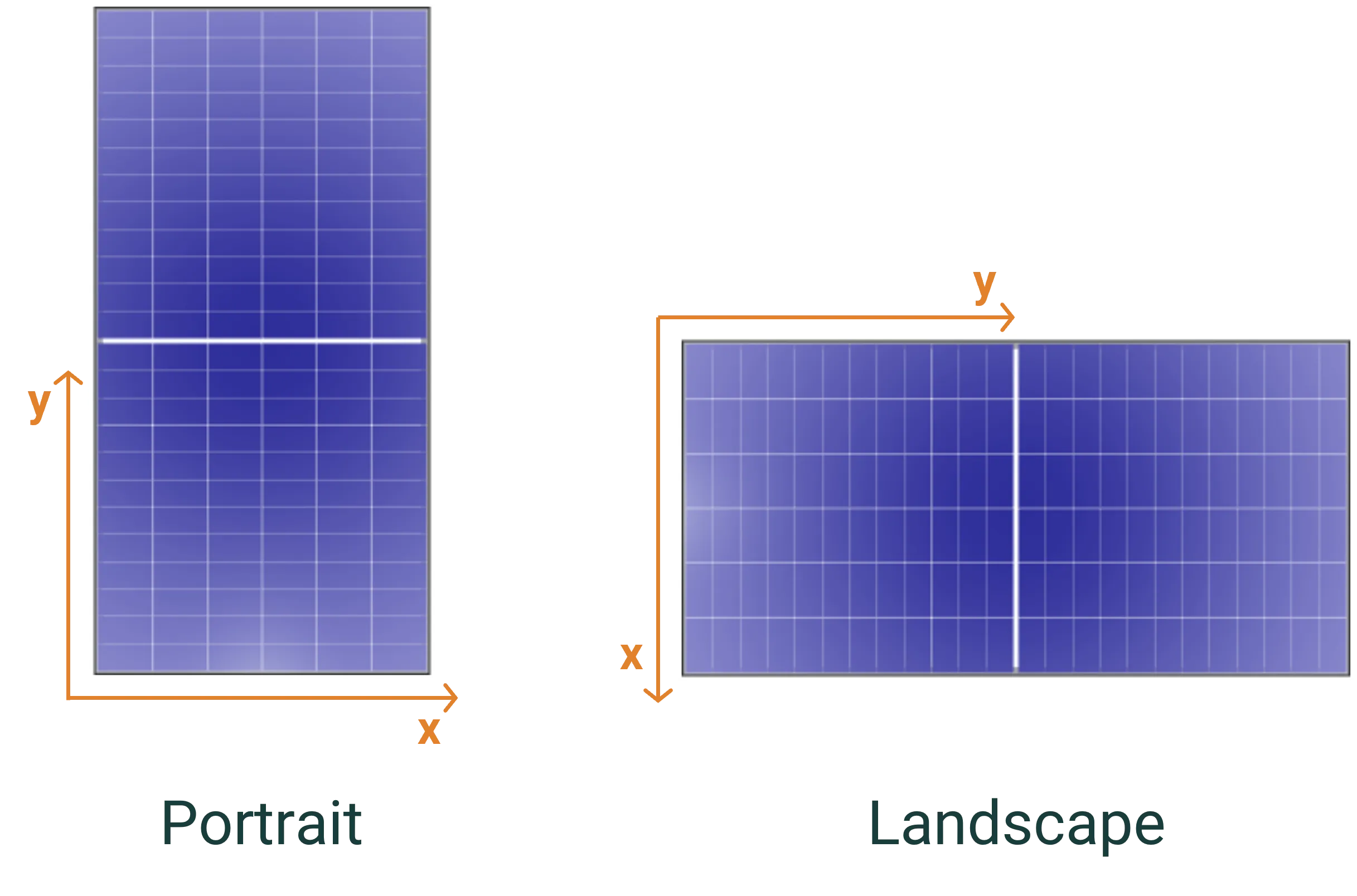 Module portrait versus landscape