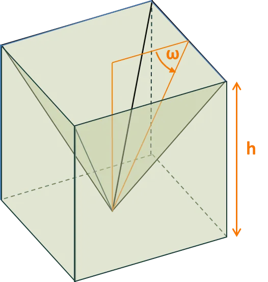 Inverted pyramid