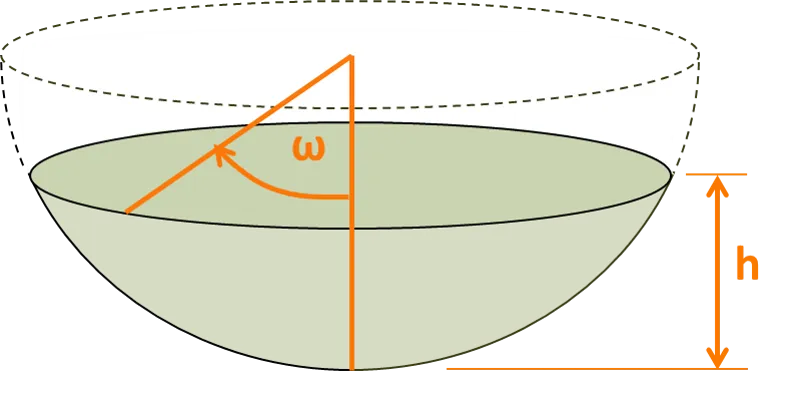 Inverted spherical cap