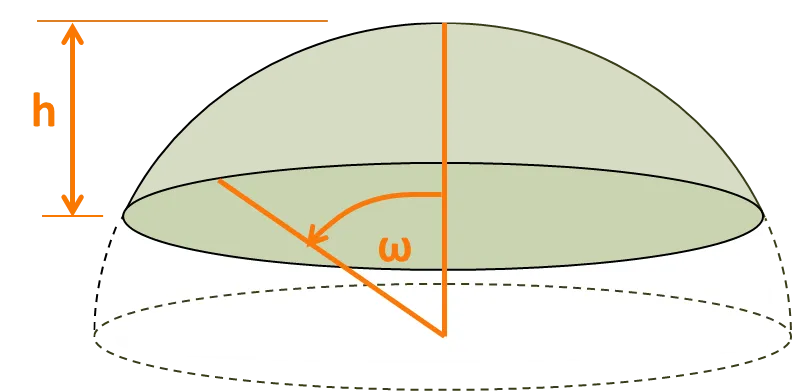Upright spherical cap