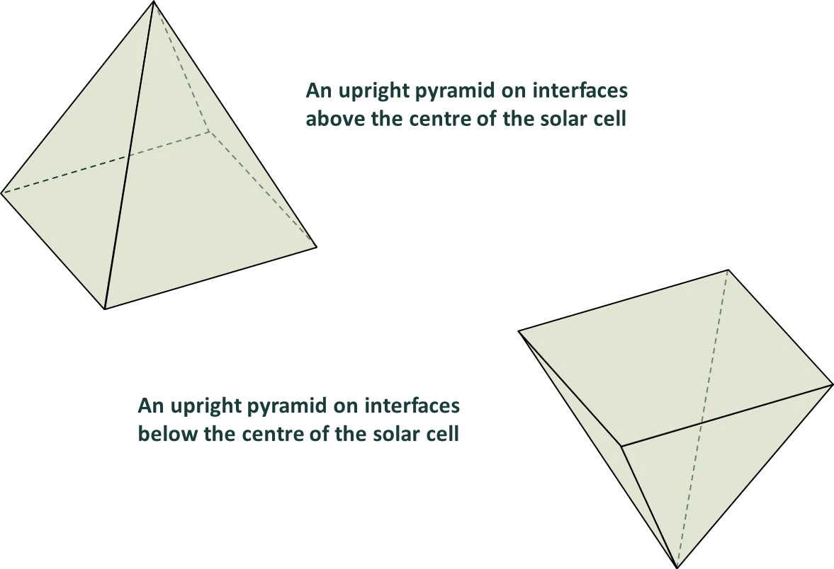 Upright definition
