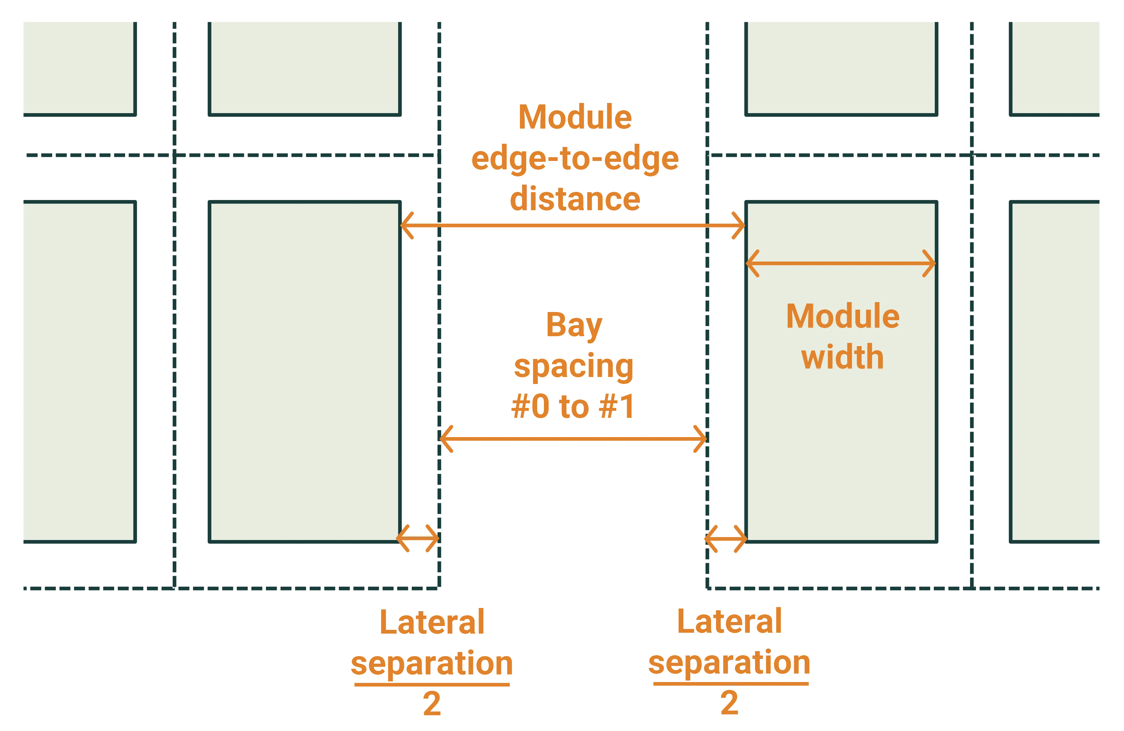 Unit system example SAT multiple bays close
up