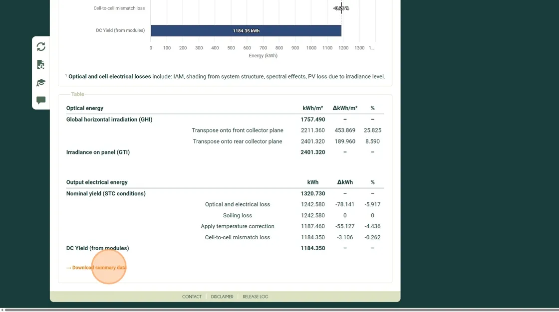 Download waterfall summary data