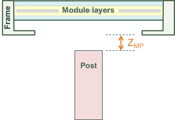 Post dimensions 2