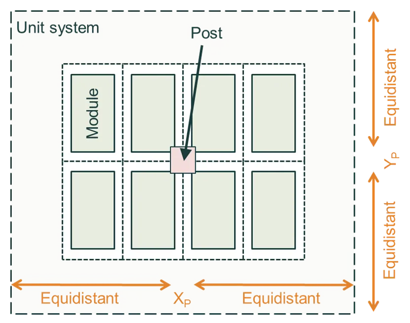 Post dimensions 3