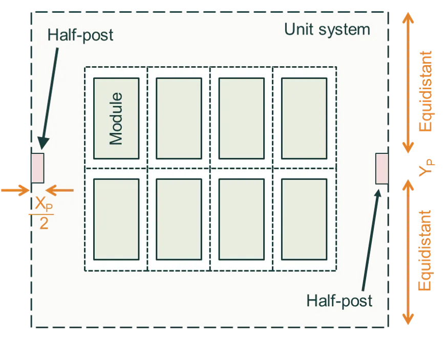 Post dimensions 4