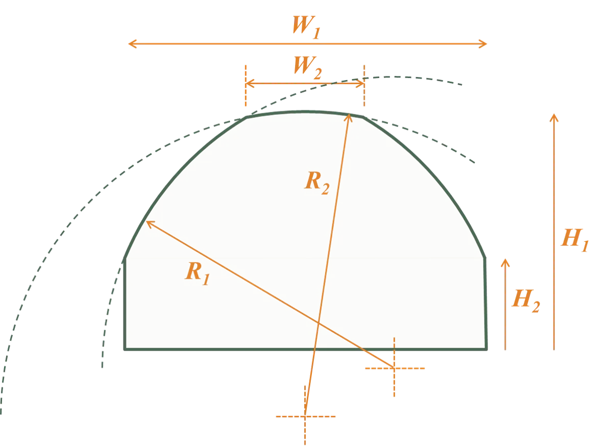 Element cross sections