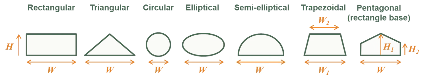 Element cross sections