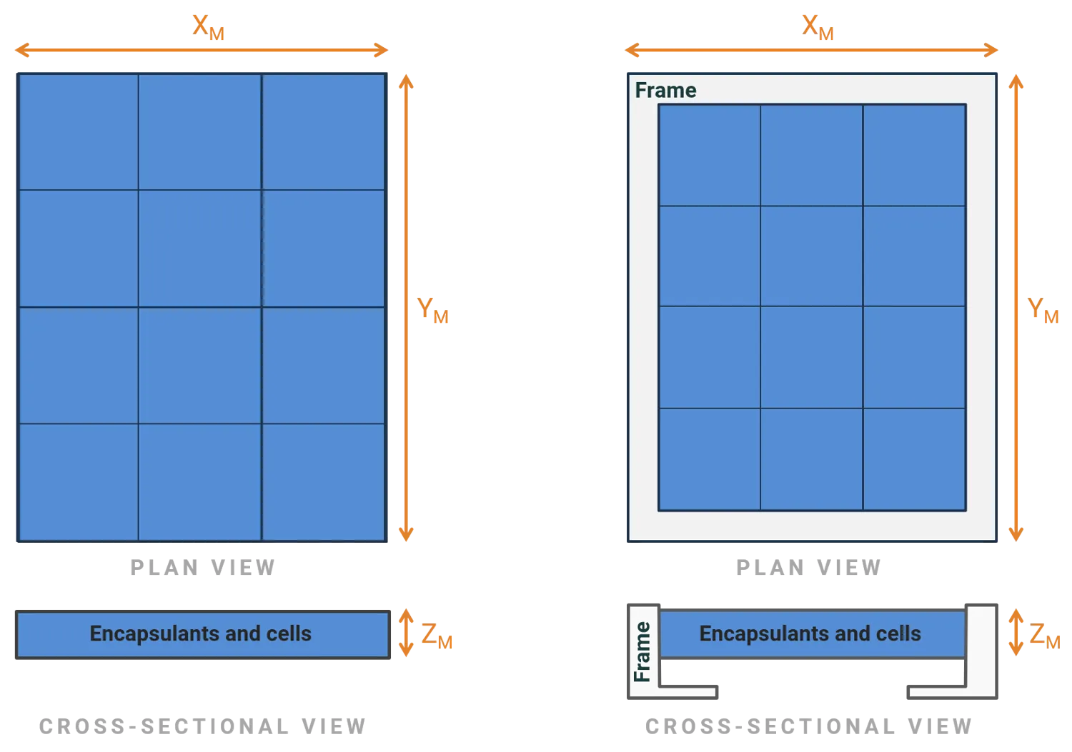 Simple module dimensions