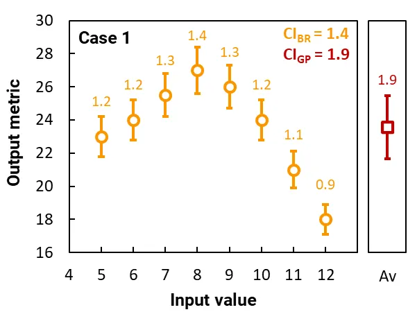 Solver example case 1