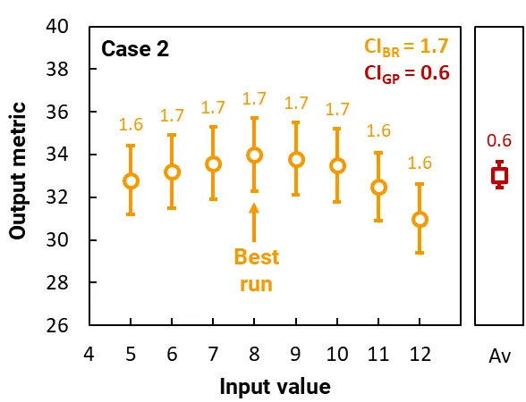 Solver example case 2