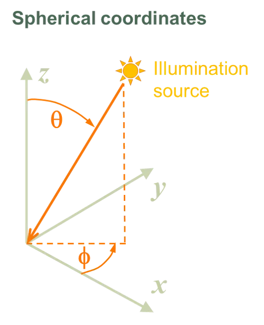 Spherical coordinates