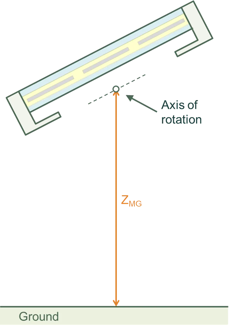 System rotation 2