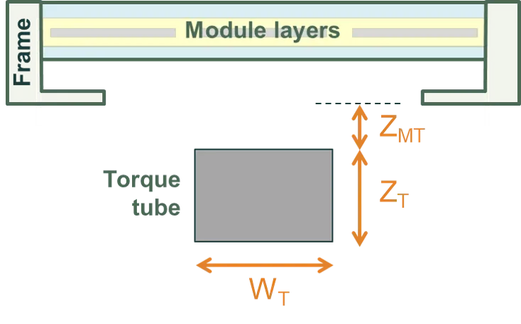 Torque-tube dimensions 1