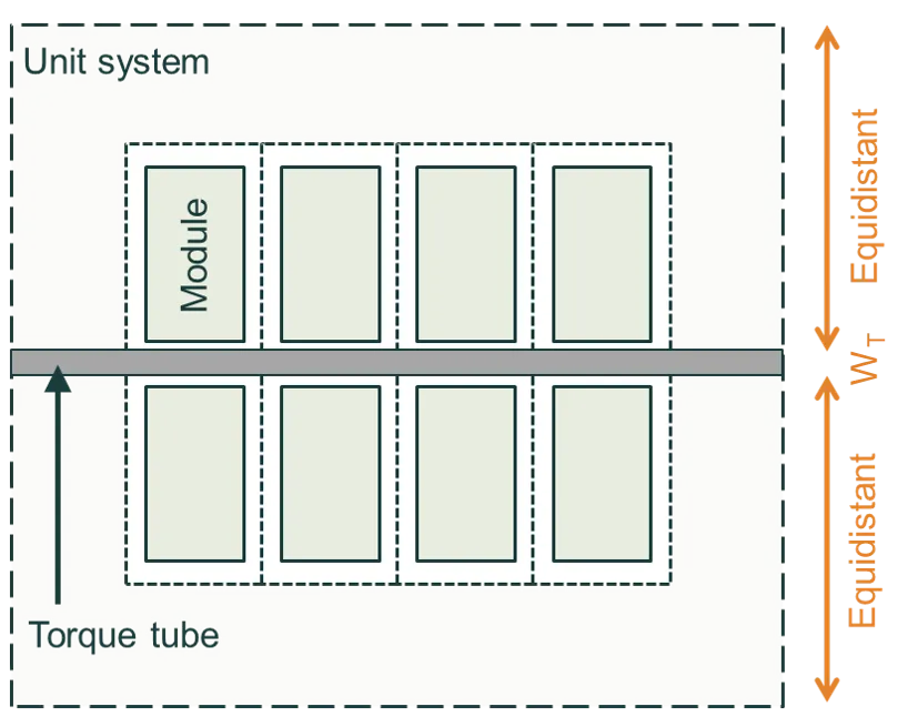 Torque-tube dimensions 2