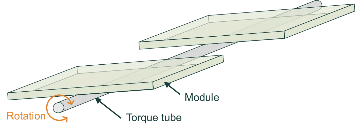 Torque-tube example