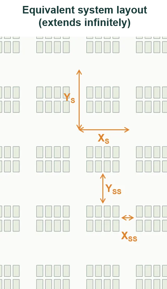 Unit system dimensions 2