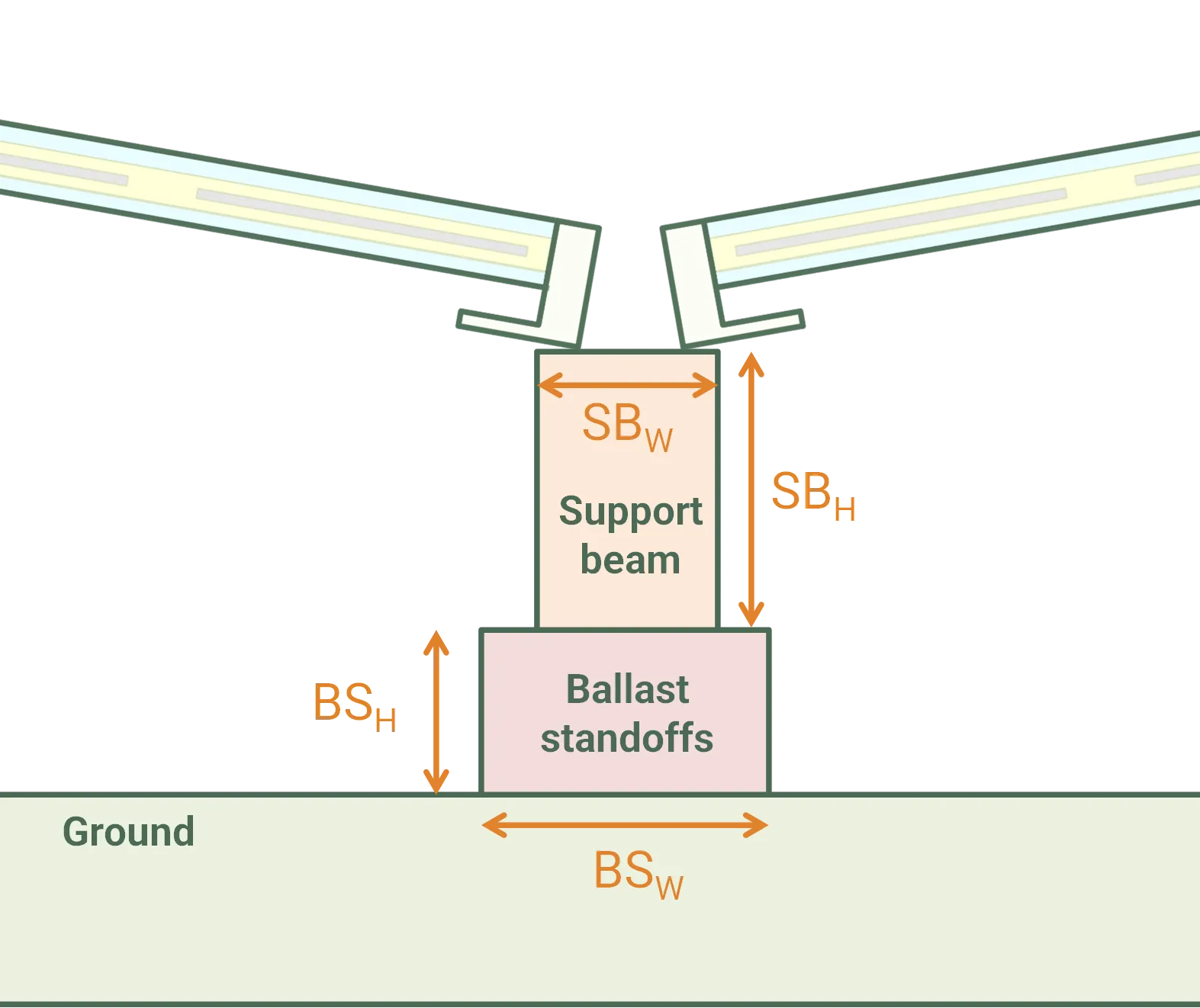 Wave ballast side view