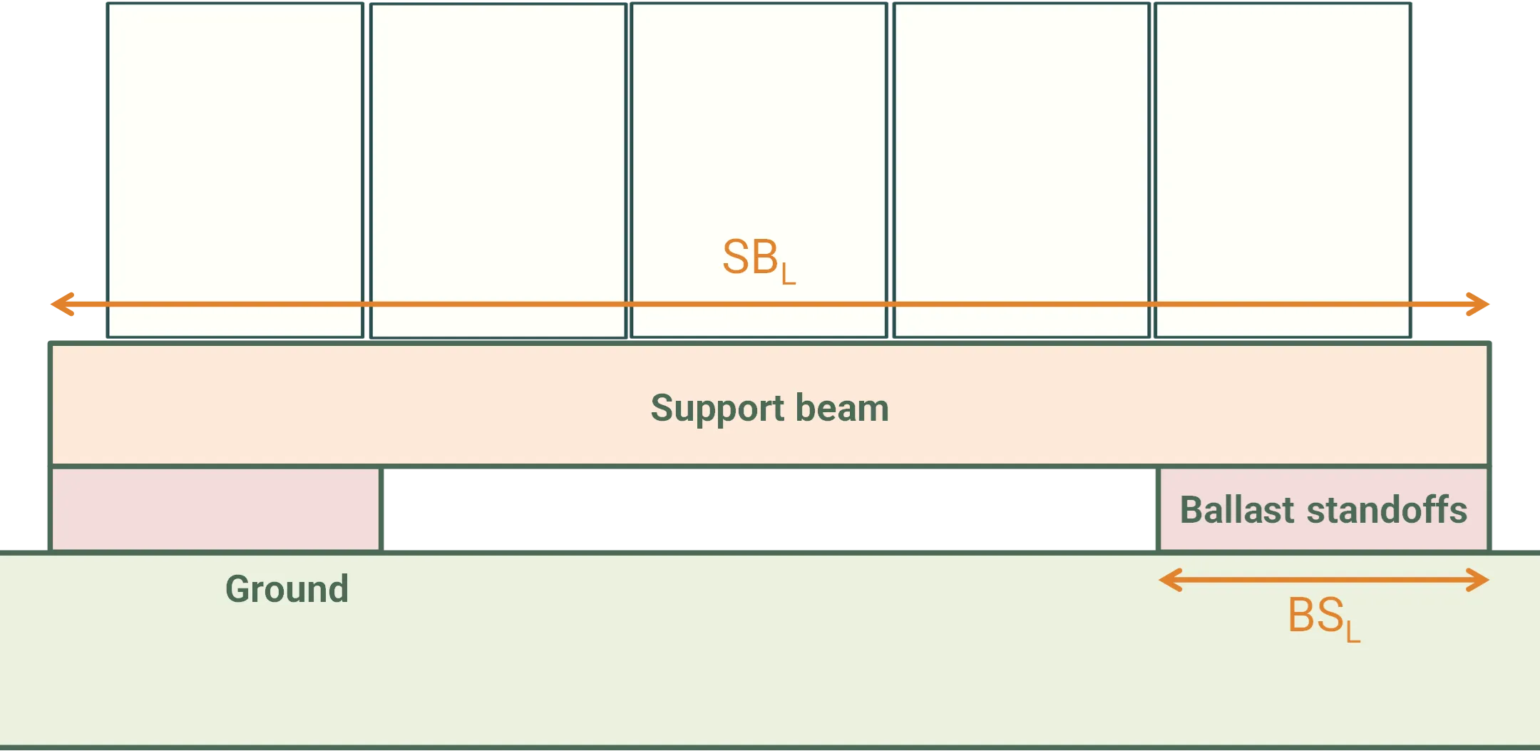 Wave ballast top view