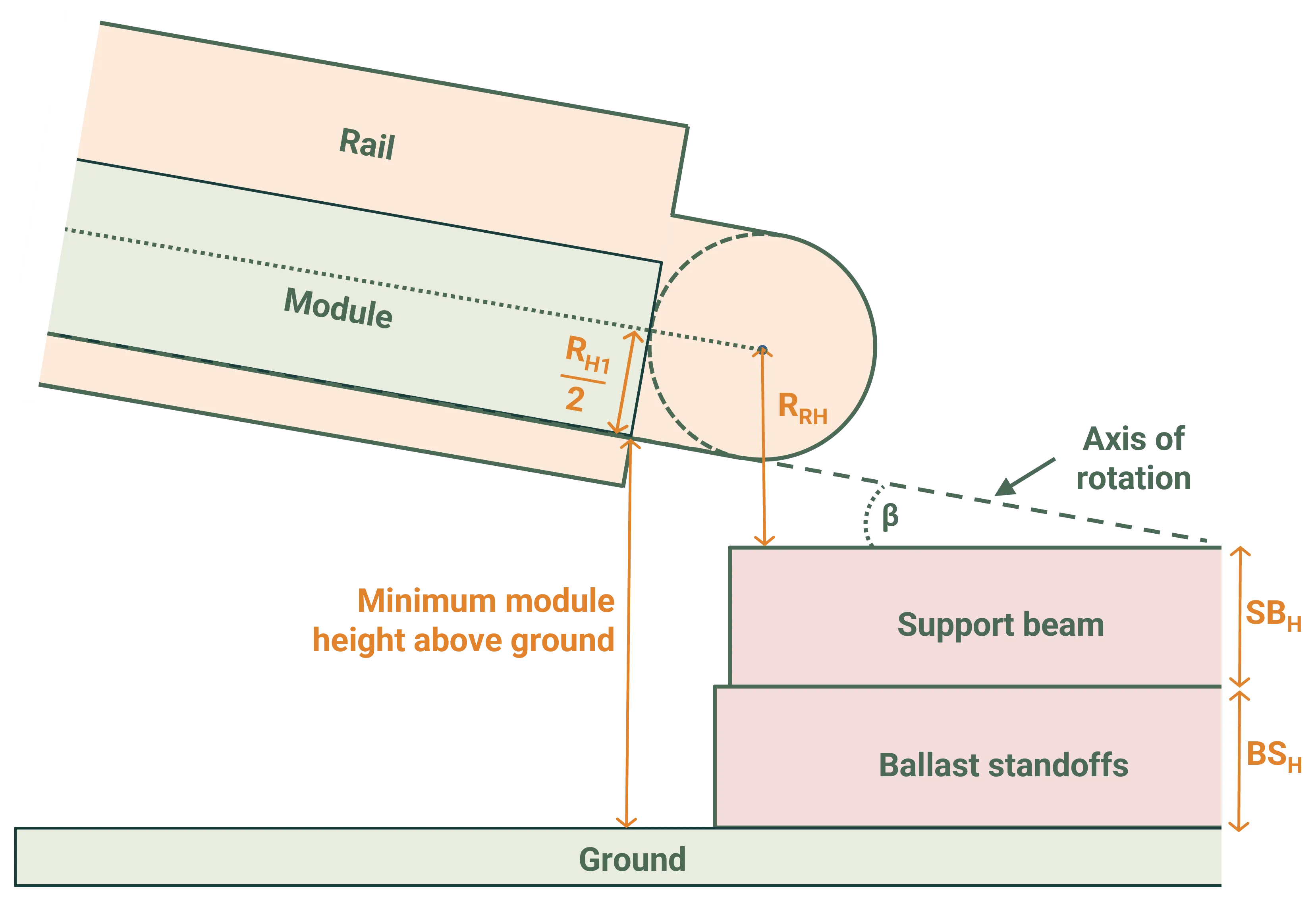 System wave heights