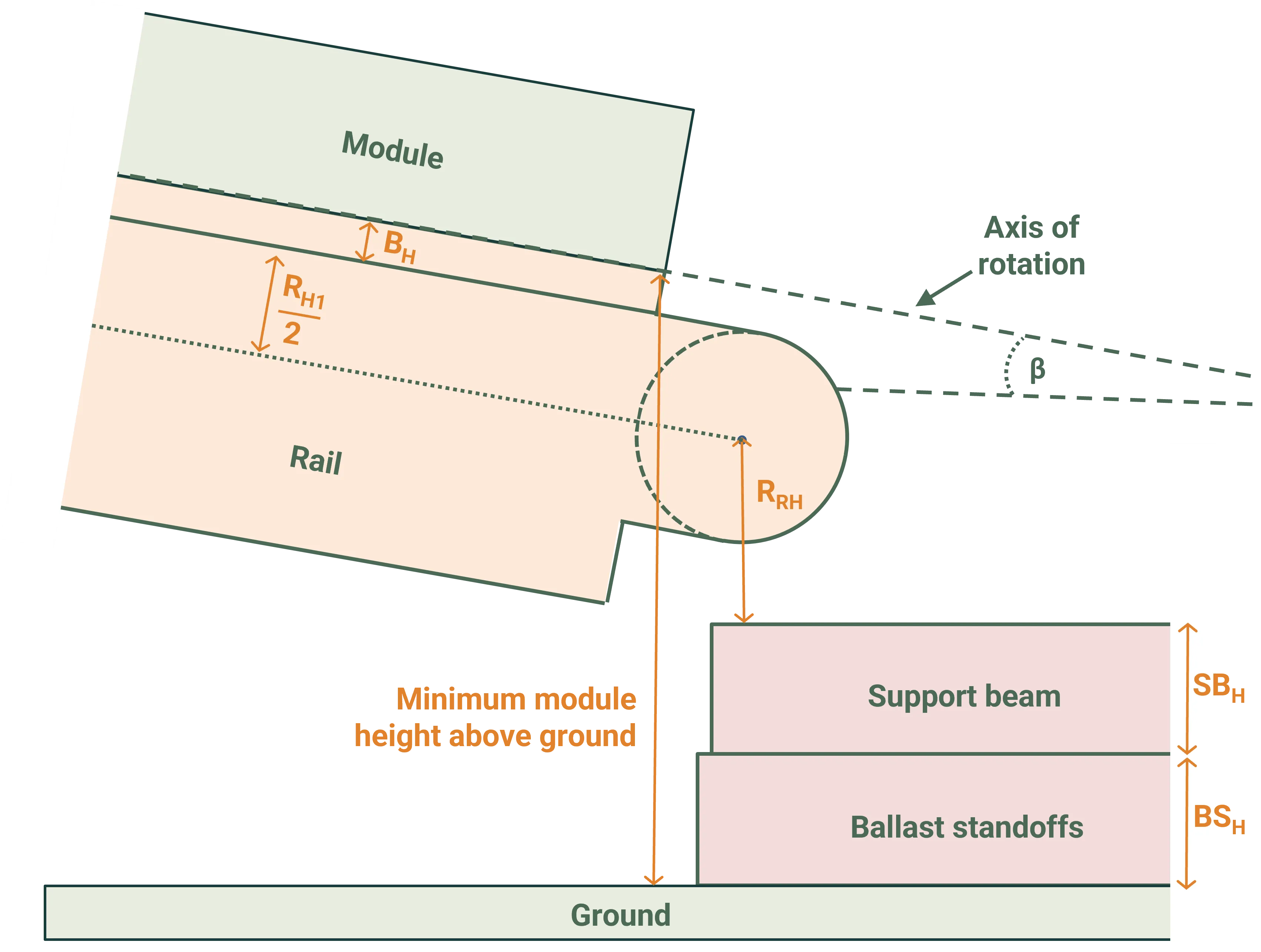 System wave rotation