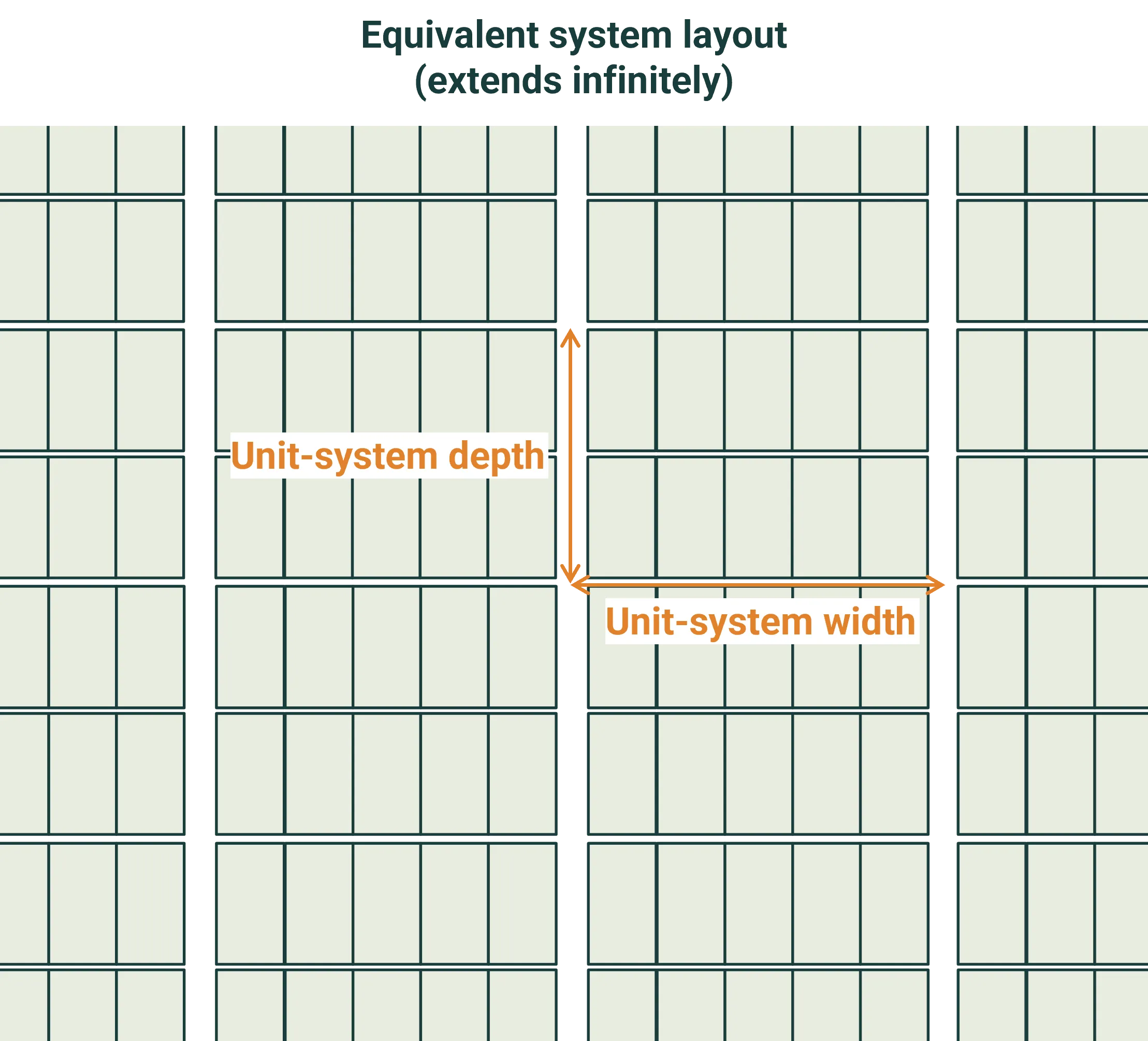 Wave infinite system