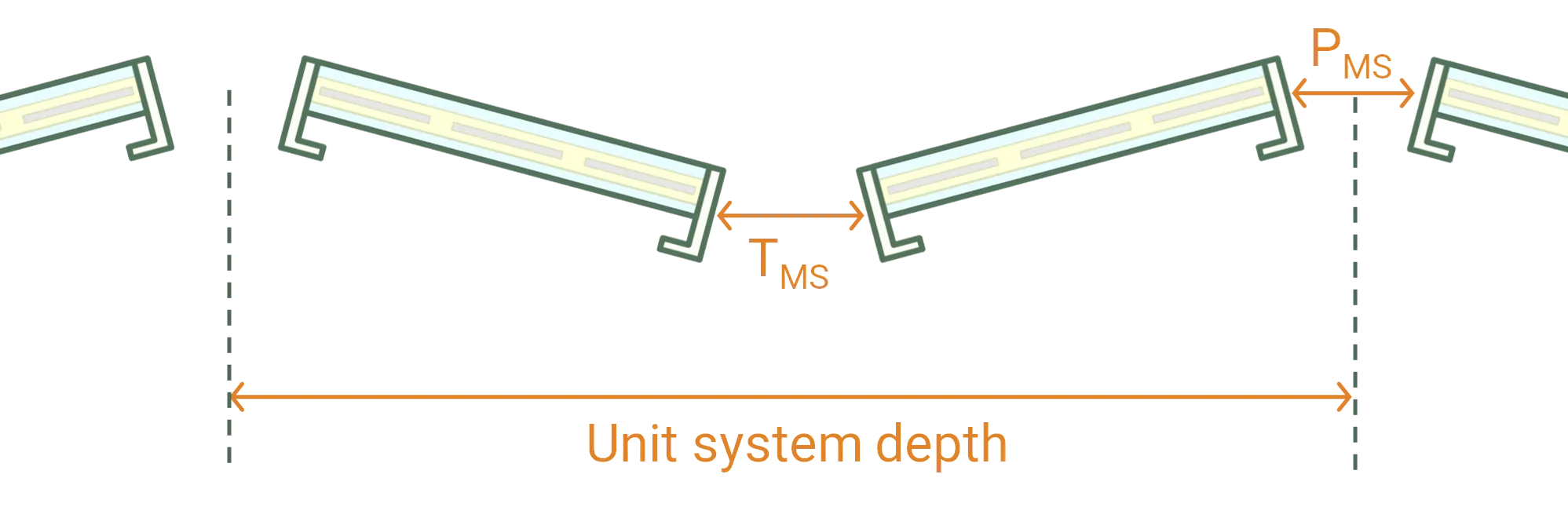 Wave lateral separation