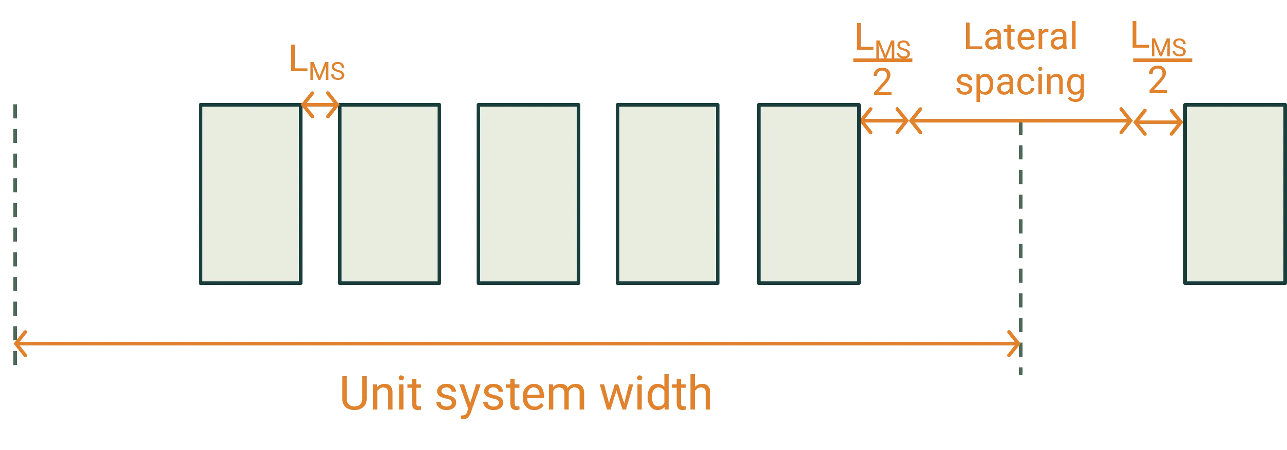 Wave lateral separation 2