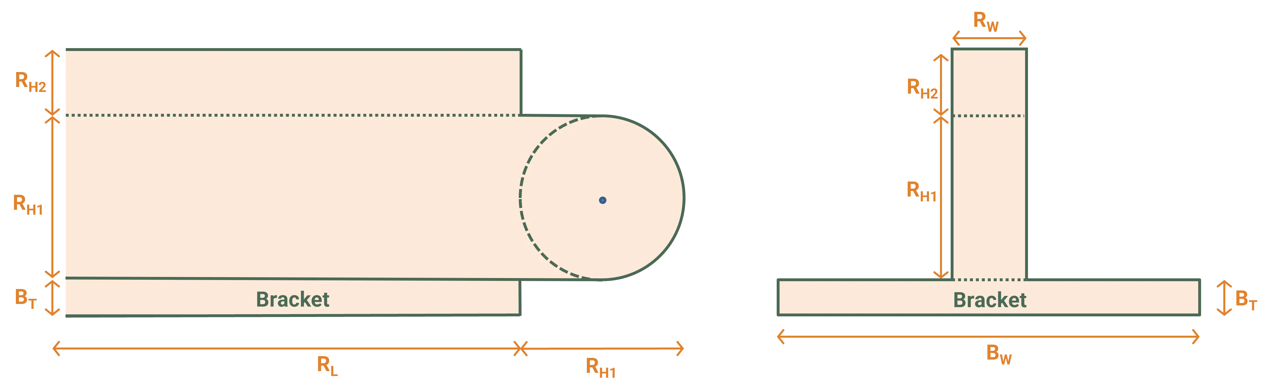 Wave rail dimensions