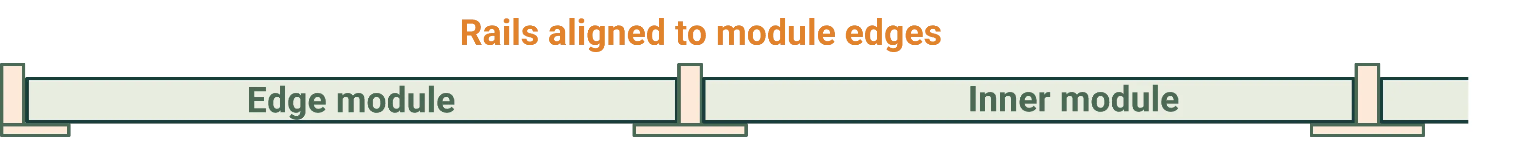 Wave rail edge arrangement