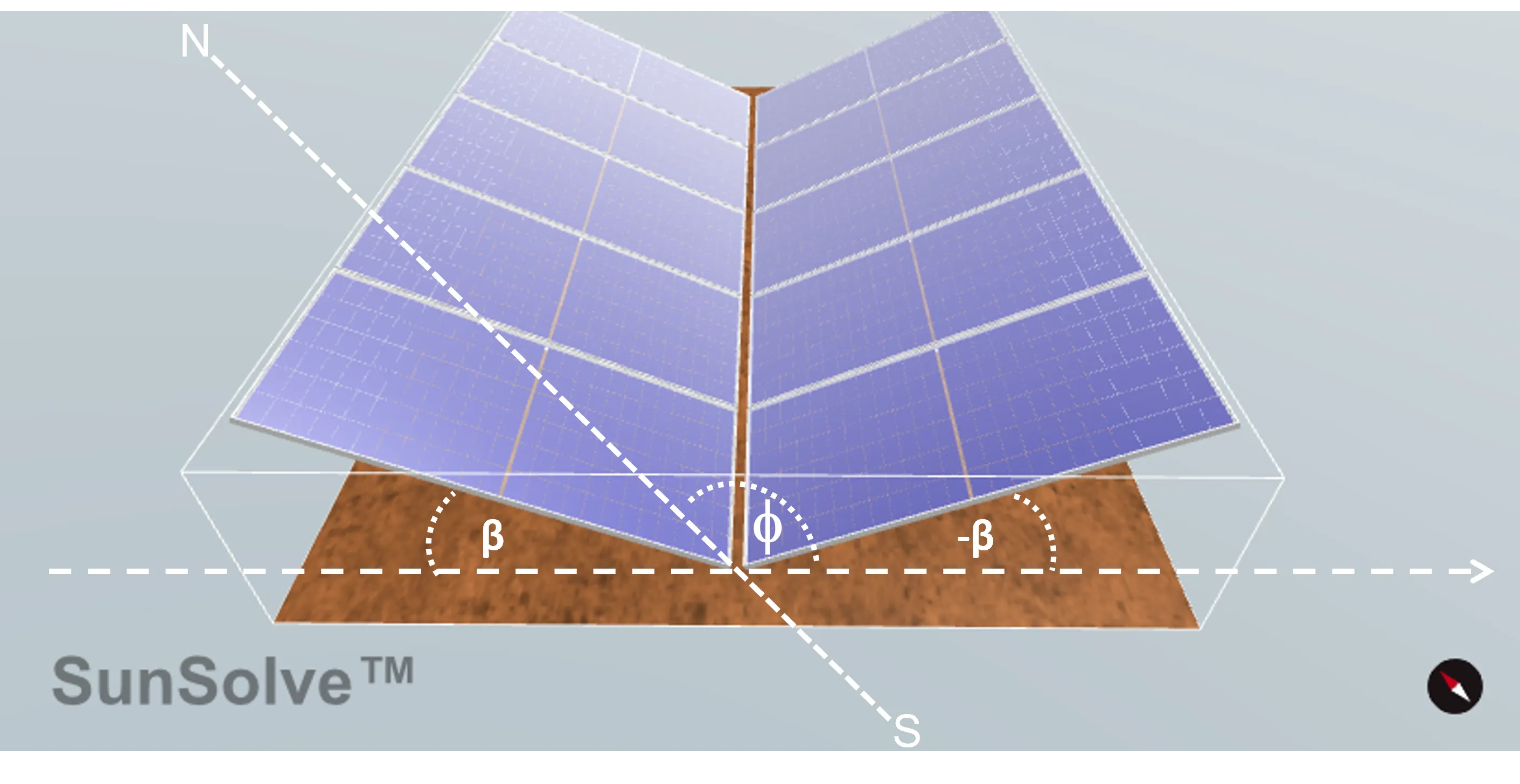 System wave tilts